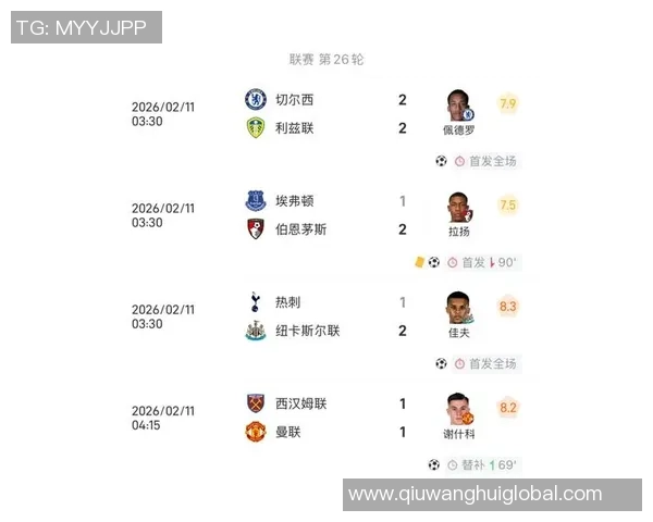 英超最新积分榜分析:枪手稳居榜首利物浦紧追第九曼联需加油 英超最新积分榜分析:枪手稳居榜首利物浦紧追第九曼联需加油